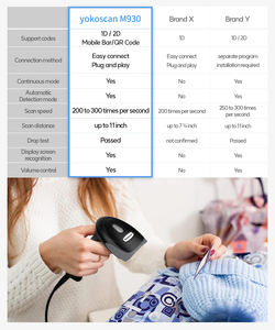 <span class=keywords><strong>Scanner</strong></span> di Codici a Barre 2D QR M930 USB per POS, Lettore 2D per Biblioteche, Negozi, Supermercati, Ambulatori, Magazzini, Disponibile - Product Image 4