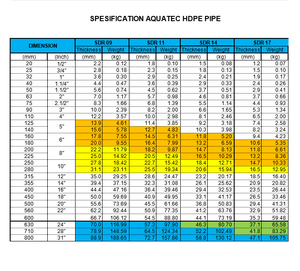 Tuyau AQT en PEHD (polyéthylène haute densité) de diamètre 25 mm pour l'aquaculture et l'agriculture - Product Image 6