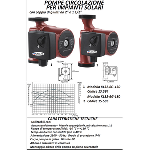 Pompe de circulation Nama Klimaline 1S.584 pour systèmes solaires et de chauffage, raccords de 2 po à 1 1/4 po, paire incluse - Product Image 2
