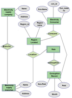 Gestion de l'électricité et système de facturation Qualité assurée Logiciel de système de point de vente personnalisable pour une utilisation industrielle de haute qualité