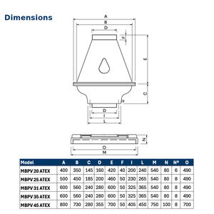 Mbpv พัดลมหลังคา25 T2 0,37 KW ATEX ป้องกันการระเบิดทำจากพลาสติกสำหรับสภาพแวดล้อมที่กัดกร่อน; ช่วงการไหลของอากาศตั้งแต่1050ถึง25000 - Product Image 3