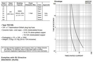 Предохранитель 10А 240 В BS1362 6x25 мм Оригинальный Новый керамический Быстрый выдувной предохранитель - Product Image 4