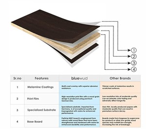 Bluewud ชั้นหนังสือทำจากไม้ประกอบสำหรับตกแต่ง, ชั้นวางหนังสือ - Product Image 6