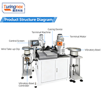 TR-SZ03 entièrement automatique électrique Double tête tubulaire borne isolante pressage à froid et coupe câblage sertissage Machine