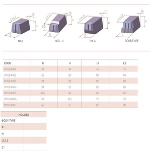 Wafios Zeus móng tay brazed chết grippers Carbide làm móng tay các bộ phận máy cho công nghiệp dụng cụ chính xác - Product Image 2