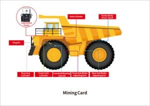 <span class=keywords><strong>Pompe</strong></span> de lubrification électrique haute pression 24V, système de graissage centralisé automatisé pour excavatrices Sany Zoomlion CAT, équipement minier - Product Image 3