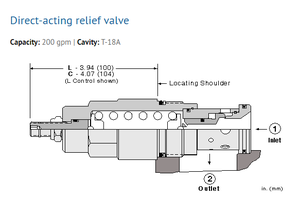 RDFA-LAN ไฮโดรลิค rdfalan RDBA-LBN rdbn เช็ควาล์ว RDJA-LAN NFBC-LCN rdjalan nfbclcn RDBA-LAN rdbalan - Product Image 5