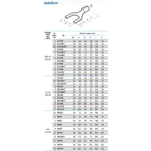 สายเคเบิล cembre forked LUG S1.5-U5 1.5mm ² U5 - Product Image 4