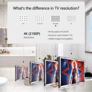Téléviseur intelligent LED 43 pouces 4K UHD étanche IP65 avec Wi-Fi et haut-parleur intégrés pour hôtel, cuisine, salle de bain - Product Image 5