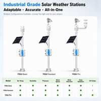 Station météo solaire tout-en-un avec capteur environnemental ultrasonique, système RS485 Modbus RTU SDI-12 pour la surveillance des centrales photovoltaïques