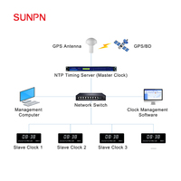 SUNPN PoE 메탈 LED 디스플레이 디지털 벽시계 NTP 네트워크 타임 서버 (병원/학교 시간 동기화 시스템용)