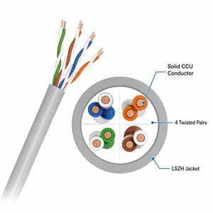 Câble de communication haute performance CAT6A CAT6 UTP 305M 1000FT avec conducteur <span class=keywords><strong>CCU</strong></span> solide, gaine LSZH, gris, câble réseau LAN en vrac - Product Image 2