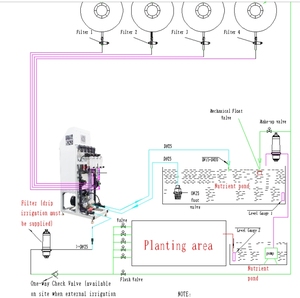 Fabricant de système intelligent de distribution d'engrais système d'irrigation pour la ferme machine d'arrosage et d'irrigation ph ec mètre - Product Image 6