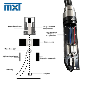 Tự động mã hàng loạt máy in liên tục máy in phun maixiutuo trực tuyến cij ngày hết hạn mã hóa Máy in phun - Product Image 3