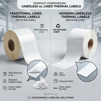 Étiquette thermique sans support personnalisée, écologique, en rouleau continu, sans BPA, résistante à l'eau, à la graisse et à la déchirure, autocollante, en papier semi-brillant pour le commerce de détail