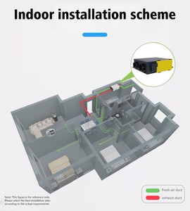 Sistema de Ventilación MVRH HVAC ERV HRV de 600M3/H con Filtro H13, Garantía de 5 Años, Radiador de Calefacción para Recuperador para Hogar, Exteriores y Hoteles - Product Image 2
