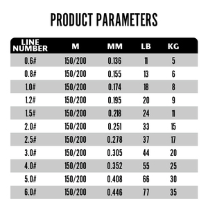 DAIWA J-Braid PE Súper Hilo de Pesca Trenzado 8X 150/200M 8 Hebras Accesorio para Pesca en Mar Desde Japón para Pesca en Lago - Product Image 6