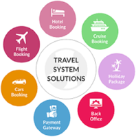 Nueva versión AI Online Software Producto compatible con sistemas operativos Mac y Android para sistemas de viajes y reservas Aplicación móvil