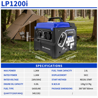 1,2kW 220V Digitaler Inverter Leiser Tragbarer Mini-Benzingenerator für Notfall-Stromversorgung zu Hause, Outdoor-Camping & Wohnmobil-Nutzung