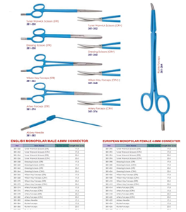Juego de Pinzas Monopolares Endoscópicas Reutilizables de Acero Inoxidable con Varias Puntas para Cirugía Laparoscópica y General - Product Image 2