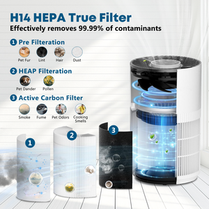 Purificateur d'air intelligent Cobectal ZQA-6000A contrôlé par Wi-Fi avec résultats de purification visibles - Product Image 5