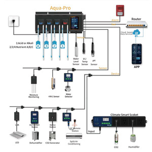 Nhà Máy Bán Hydroponics Phân Bón Thủy Lợi Thiết Bị Với Môi Trường Điều Khiển Với 4/6/8 Máy Bơm Dọc Nông Nghiệp Nhà Kính - Product Image 1