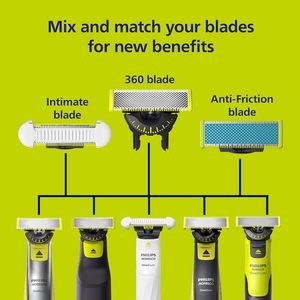 Lames de rechange Philips OneBlade pour le visage/le corps (lot de 2/anti-friction) - Product Image 4