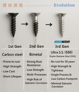 Ultra S.S. (550) Juego de tornillos anticorrosión DSS 550 | Recubrimiento nano-cerámico | Resistente a las vibraciones | Instalación segura de paneles solares - Product Image 5