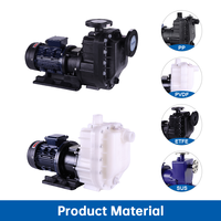 Pompa Magnetik Rundry Pcb Tekanan Tinggi Sentrifugal Kimia Sirkulasi Otomatis Self Priming Suction Sealless Cairan Frpp Hcl