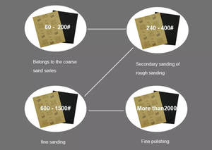 Papel De Lija Impermeable De Alta Calidad, Papel De Lija Abrasivo Para Madera Y Pulido De Automotive, De Alta Calidad, De Papel De Lija Abrasivo Para Madera Y Pulido De Automotive - Product Image 4