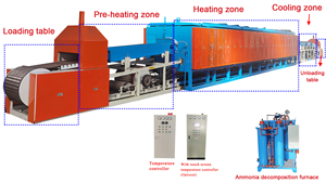 <span class=keywords><strong>Prix</strong></span> <span class=keywords><strong>d</strong></span>'usine HCS Traitement thermique électrique Four de traitement thermique de frittage à atmosphère contrôlée continue pour le cuivre - Product Image 2