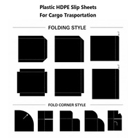Lámina Deslizante de Plástico HDPE Impermeable, Reutilizable, Alternativa a Palés para Logística de Exportación y Entrega de Carga