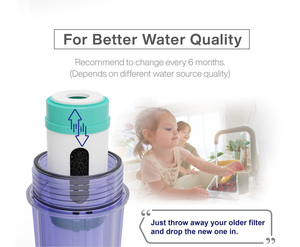 ไส้กรองคาร์บอนบล็อก 5 ไมครอน 10 นิ้ว สำหรับใช้ในครัวเรือน - Product Image 4