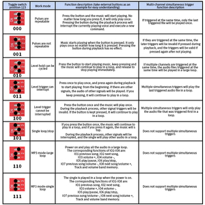 Mô-đun phát lại giọng nói 20w usb có thể tải xuống máy nghe nhạc mp3 nền io kích hoạt chip khuếch đại 10 chiều cho phát sóng công nghiệp. - Product Image 4
