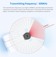 Hinson Scanner Équipement de navigation pour chariot élévateur automatique Laser Lidar S à 360 degrés Portée de 50 mètres Capteur de service de mesure 600K