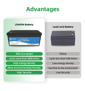 Sunrich Hot Sale 12V Lithium Ijzer Fosfaat Batterij Lifepo 4 Batterij 12V 150ah Lithium Batterijen Voor Zonne-Energie Systemen 12V - Product Image 5