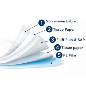 OEM Coussinets absorbants jetables imperméables pour l'apprentissage de la propreté des chiots et des animaux de compagnie, pour l'absorption d'urine, taille XL 60x90, vente en gros - Product Image 6