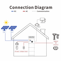 Sistem Baterai Penyimpanan Energi Surya LiFePO4 Modular 5.12kWh yang Dapat Ditumpuk dengan Inverter Hybrid untuk Penggunaan Rumah Tangga