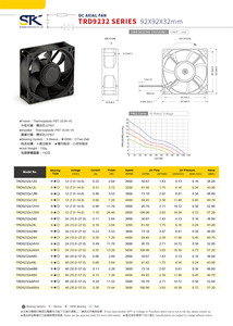 STK-ventilador de ventilación AXIAL, serie TRD9232, 92x92x32mm, CC, 12V, 24V, 48V - Product Image 2