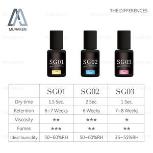 Professional Fast Drying Gel Eyelash <b>Glue</b> <b>Liquid</b> with 0.5~3 Seconds Dry Time in 5ml/10ml Bottles for Eyelash Extension - Product Image 4