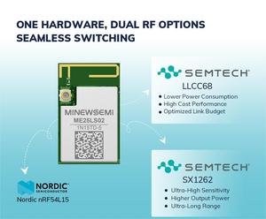 Lora lorawan mô-đun BLE (nrf54l15 + llcc68) combo-me25ls02 mô-đun dài phạm vi 868/915MHz <span class=keywords><strong>RF</strong></span> thu phát không dây mô-đun - Product Image 4