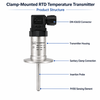Hygienic Temperature Sensor / Sanitary Temperature Transmitter for Food and Beverage Applications