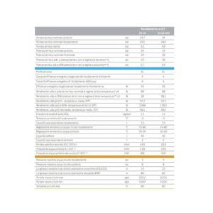 Caldera de Gas de Condensación de Metano Baxi Nuvola Duo-tec+ 33 GA VES 33 kW ErP con Tanque de Almacenamiento - Product Image 2