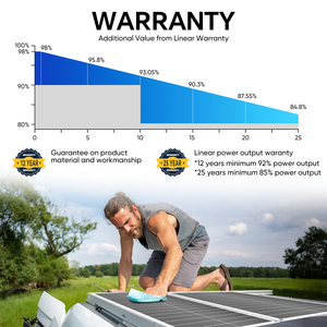 Pannello solare flessibile 100w monocristallino resistenza alla corrosione impermeabile PV pannelli solari per camper barca camper camper - Product Image 5