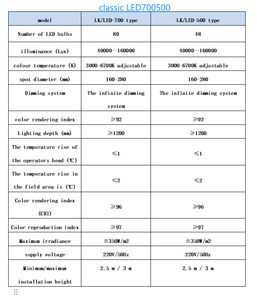 โคมไฟผ่าตัดสัตว์แบบติด<span class=keywords><strong>เพดาน</strong></span> LED ปรับโฟกัสได้ สำหรับห้องผ่าตัดสัตว์ - Product Image 4