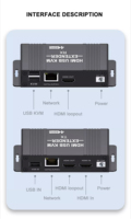 Extensor HDMI SYONG 50M 4K 60Hz sobre Ethernet 80m 4K30Hz sobre Red CAT5E CAT6 POC USB 2.0 * 2 Extensor KVM HDMI 4K