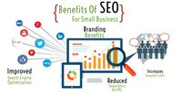 Servicios de Google SEO, posicionamiento de la Oficina de Publicidad, web Rank, optimización de motores de búsqueda de Google en página y fuera de página, servicio de SEO