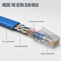 Kabel Patch Ethernet Cat6A UTP Ultra Tipis 28AWG Tembaga Telanjang Terpilin 10Gbps 500MHz RJ45 untuk Rak Server