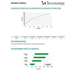 Diffuseur linéaire en PVC anti-condensation à 3 fentes Tecnosystemi pour systèmes CVC, pièce de retour d'air - Product Image 3