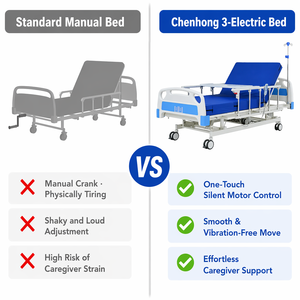 Lit médical électrique à trois fonctions pour soins intensifs, lit de soins infirmiers réglable pour patients, équipement médical - Product Image 5